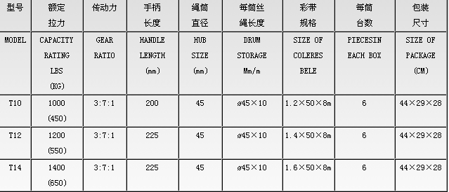 T10-T14型手搖絞盤(pán)技術(shù)參數(shù).png