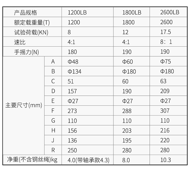自鎖式手搖絞盤產品參數.jpg